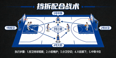 NBA篮球战术分析图 - 展示球队跑位与战术布置