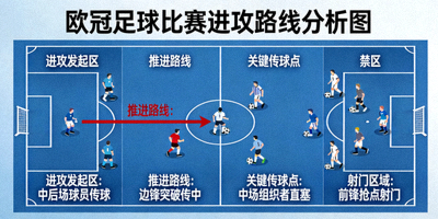 欧冠足球比赛进攻路线分析图